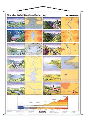Wandkarte: Von der Wirklichkeit zur Karte Teil 2 | P5357-K518-84020